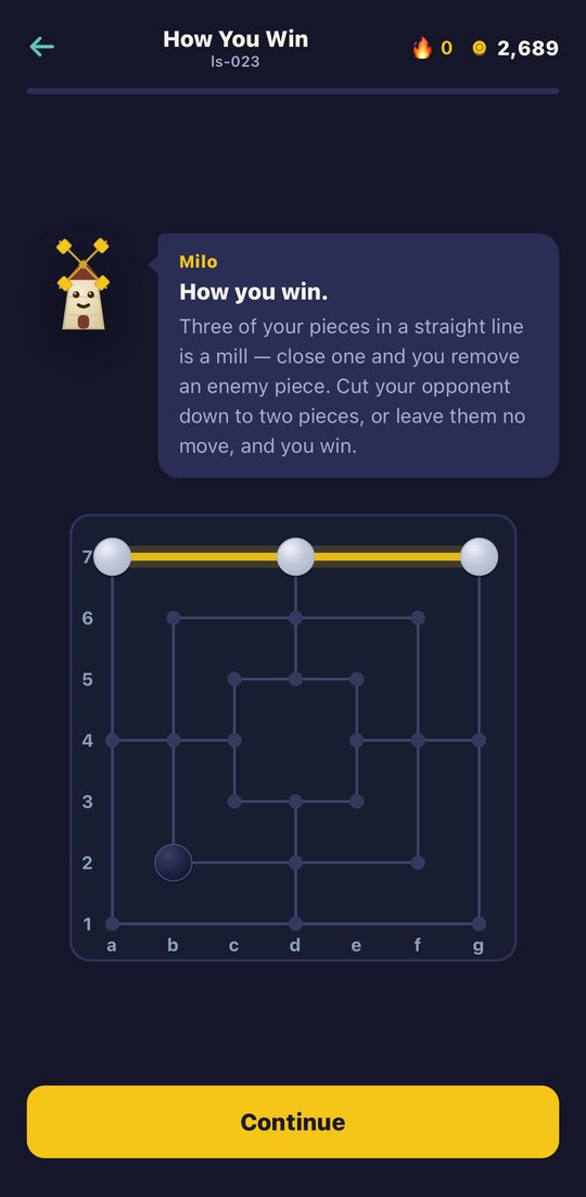 A lesson screen titled How You Win: Milo, the windmill coach, explains that three pieces in a line form a mill, above a board showing a completed row highlighted in gold.